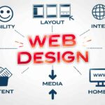 Website Design That Determines the Success of a Modern Online Platform